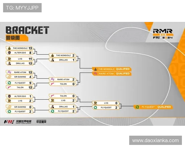 武库通行证回报率怎么查才靠谱？